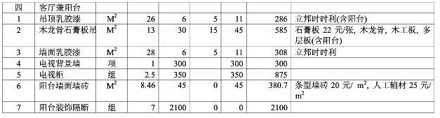 8大類家庭裝修預(yù)算明細(xì)表,從項目到基礎(chǔ)報價都可參考 8大類家庭裝修預(yù)算明細(xì)表,從項目到基礎(chǔ)報價都可參考