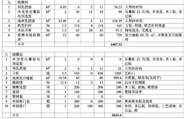 8大類家庭裝修預(yù)算明細(xì)表,從項目到基礎(chǔ)報價都可參考 8大類家庭裝修預(yù)算明細(xì)表,從項目到基礎(chǔ)報價都可參考
