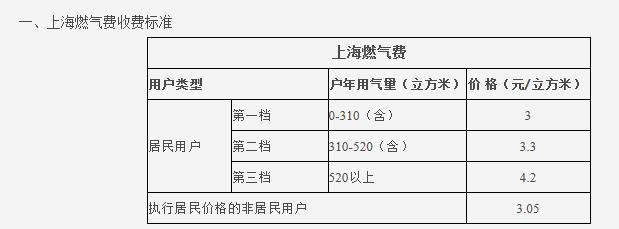 熱水循環(huán)系統(tǒng)很費(fèi)氣嗎？讓我們看看大家都怎么說吧？