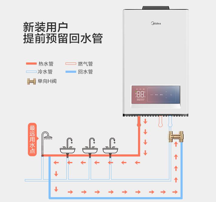 自帶循環水的熱水器要另外裝循環泵、單向閥及回水管嗎？