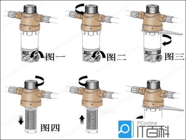 反沖洗過濾器怎么清洗?圖文5步,濾網潔凈如初! 反沖洗過濾器怎么清洗?圖文5步,濾網潔凈如初!