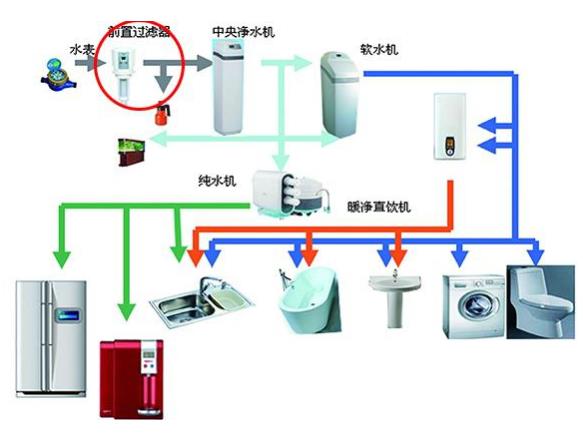 龍勝和上豐前置過濾器哪個好？選擇其實相當簡單嘛！