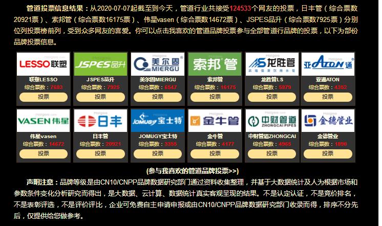 2021中國管道十大品牌都有哪些牌子？真實票選一覽！