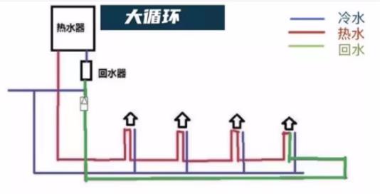 裝循環(huán)水的弊端是什么？別擔心！科技已經(jīng)有了解決辦法！