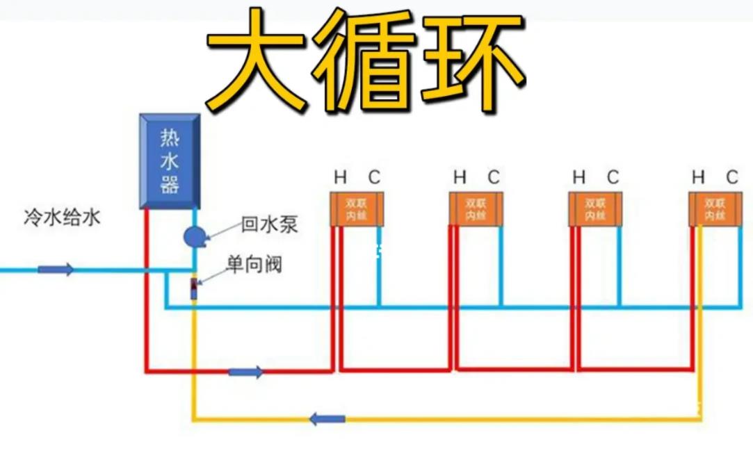 家裝大循環水水管布置圖,對比下小循環后,一眼區別! 家裝大循環水水管布置圖,對比下小循環后,一眼區別!