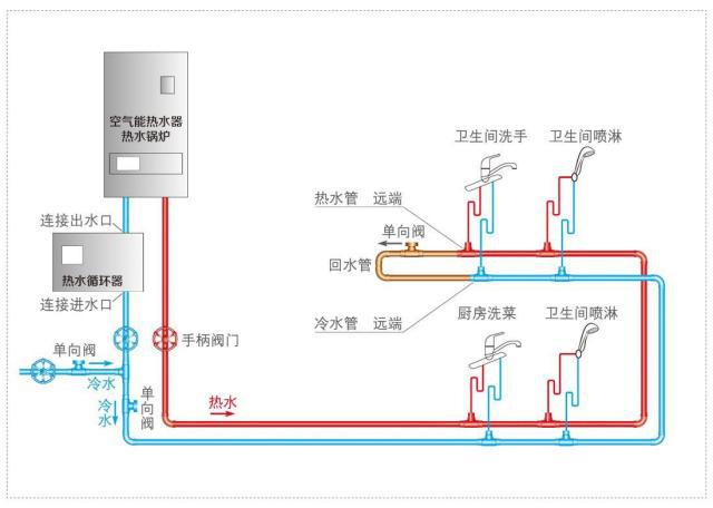 帶循環水熱水器安裝圖示意，三類熱水器安裝方式簡介