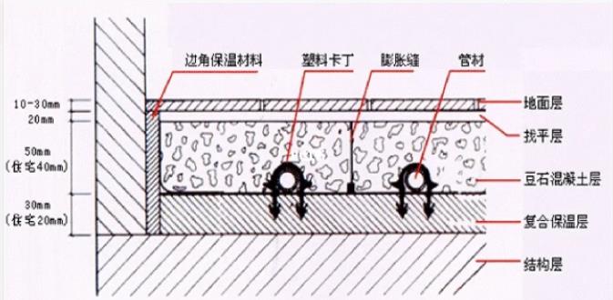 地暖伸縮條怎么安裝?安裝時(shí)的5個(gè)注意事項(xiàng)說(shuō)明! 地暖伸縮條怎么安裝?安裝時(shí)的5個(gè)注意事項(xiàng)說(shuō)明!