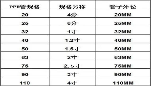 DN是指內(nèi)徑還是外徑?常用于什么領(lǐng)域? DN是指內(nèi)徑還是外徑?常用于什么領(lǐng)域?