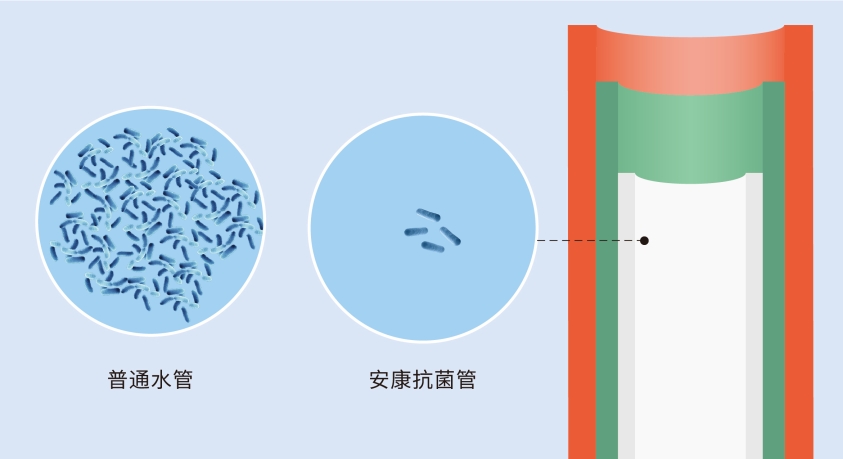 龍勝管又獲CIAA抗菌認證,成國內(nèi)首個雙抗菌認證品牌 龍勝管又獲CIAA抗菌認證,成國內(nèi)首個雙抗菌認證品牌